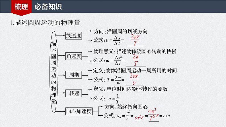 新高考物理一轮复习讲义课件第4章 第3讲　圆周运动（含解析）05