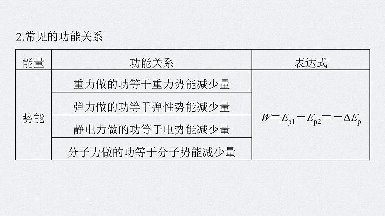 新高考物理一轮复习讲义课件第6章 第4讲　功能关系　能量守恒定律（含解析）06