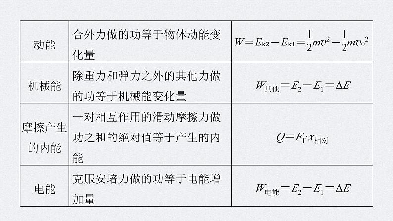 新高考物理一轮复习讲义课件第6章 第4讲　功能关系　能量守恒定律（含解析）07