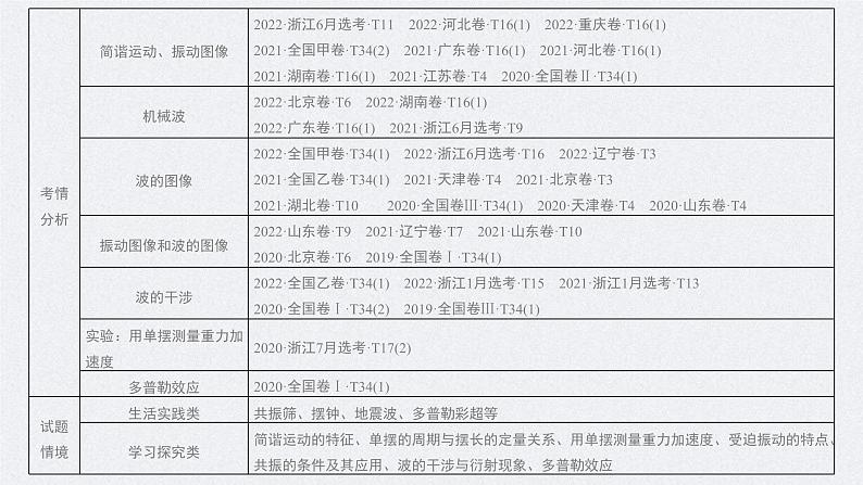 新高考物理一轮复习讲义课件第8章 第1讲　机械振动（含解析）02