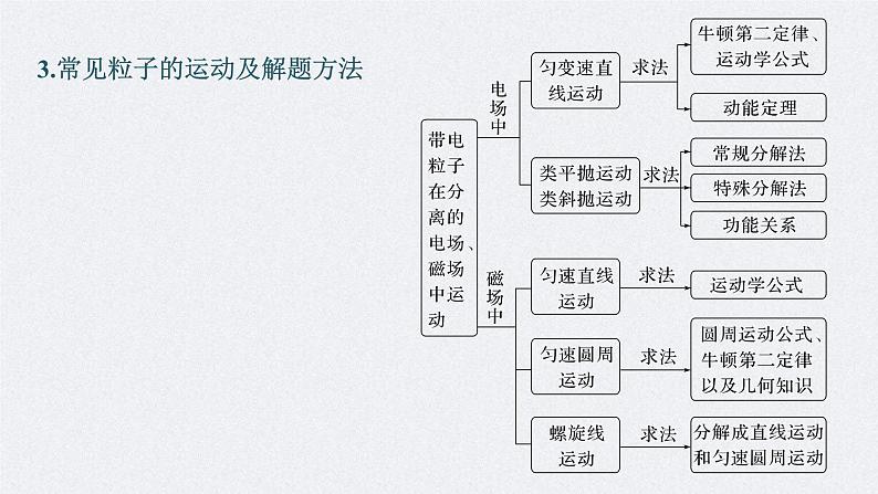 新高考物理一轮复习讲义课件第11章 专题强化20　带电粒子在组合场中的运动（含解析）第4页