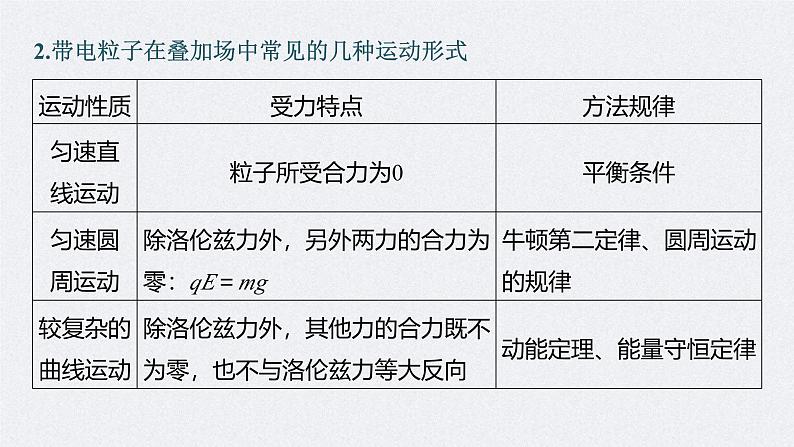 新高考物理一轮复习讲义课件第11章 专题强化21　带电粒子在叠加场和交变电、磁场中的运动（含解析）06