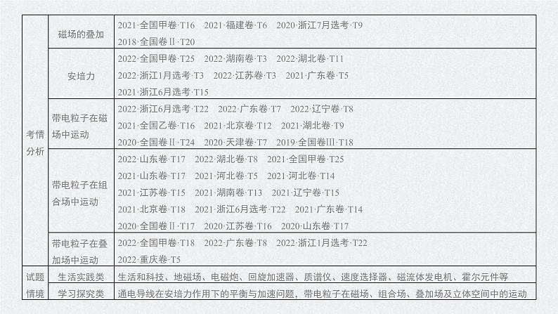 新高考物理一轮复习讲义课件第11章 第1讲　磁场及其对电流的作用（含解析）02