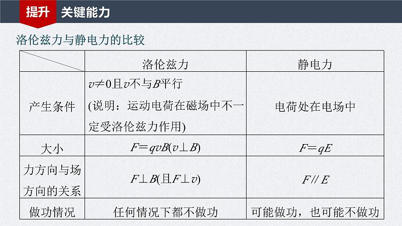 新高考物理一轮复习讲义课件第11章 第2讲　磁场对运动电荷(带电体)的作用（含解析）08