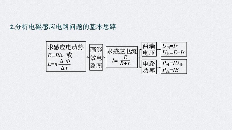 新高考物理一轮复习讲义课件第12章 专题强化23　电磁感应中的电路及图像问题（含解析）06