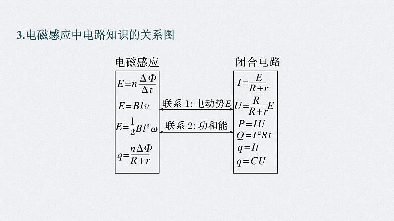 新高考物理一轮复习讲义课件第12章 专题强化23　电磁感应中的电路及图像问题（含解析）第7页