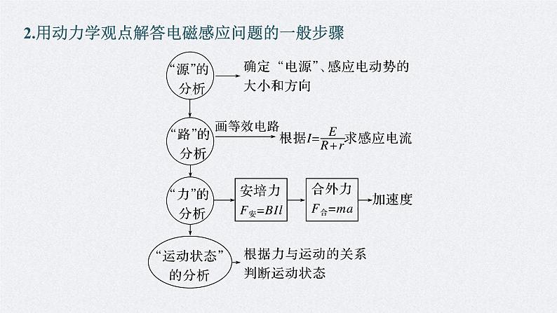 新高考物理一轮复习讲义课件第12章 专题强化24　电磁感应中的动力学和能量问题（含解析）06