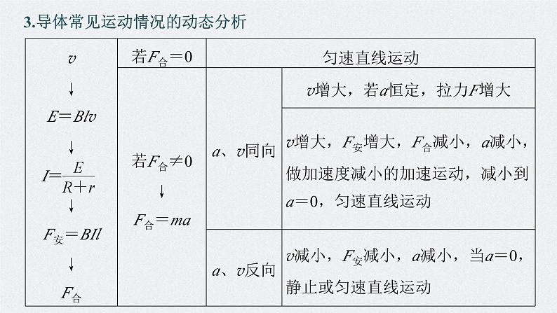 新高考物理一轮复习讲义课件第12章 专题强化24　电磁感应中的动力学和能量问题（含解析）07