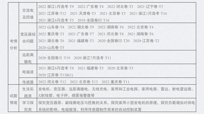 新高考物理一轮复习讲义课件第13章 第1讲　交变电流的产生和描述（含解析）02