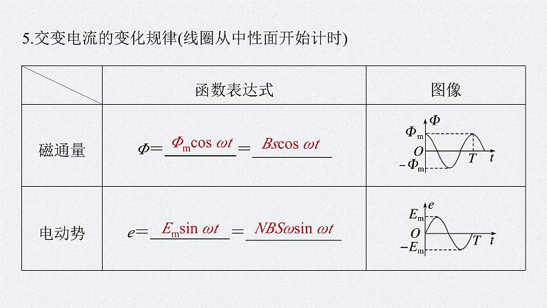 新高考物理一轮复习讲义课件第13章 第1讲　交变电流的产生和描述（含解析）08