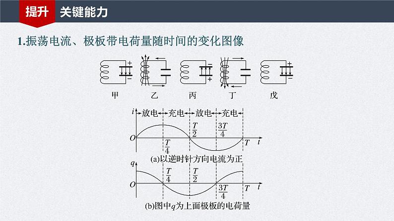 新高考物理一轮复习讲义课件第13章 第3讲　电磁振荡与电磁波（含解析）08