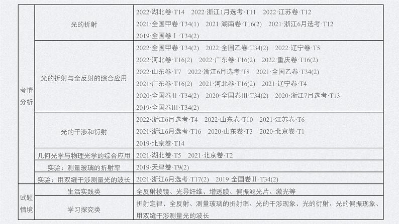 新高考物理一轮复习讲义课件第14章 第1讲　光的折射　全反射（含解析）02