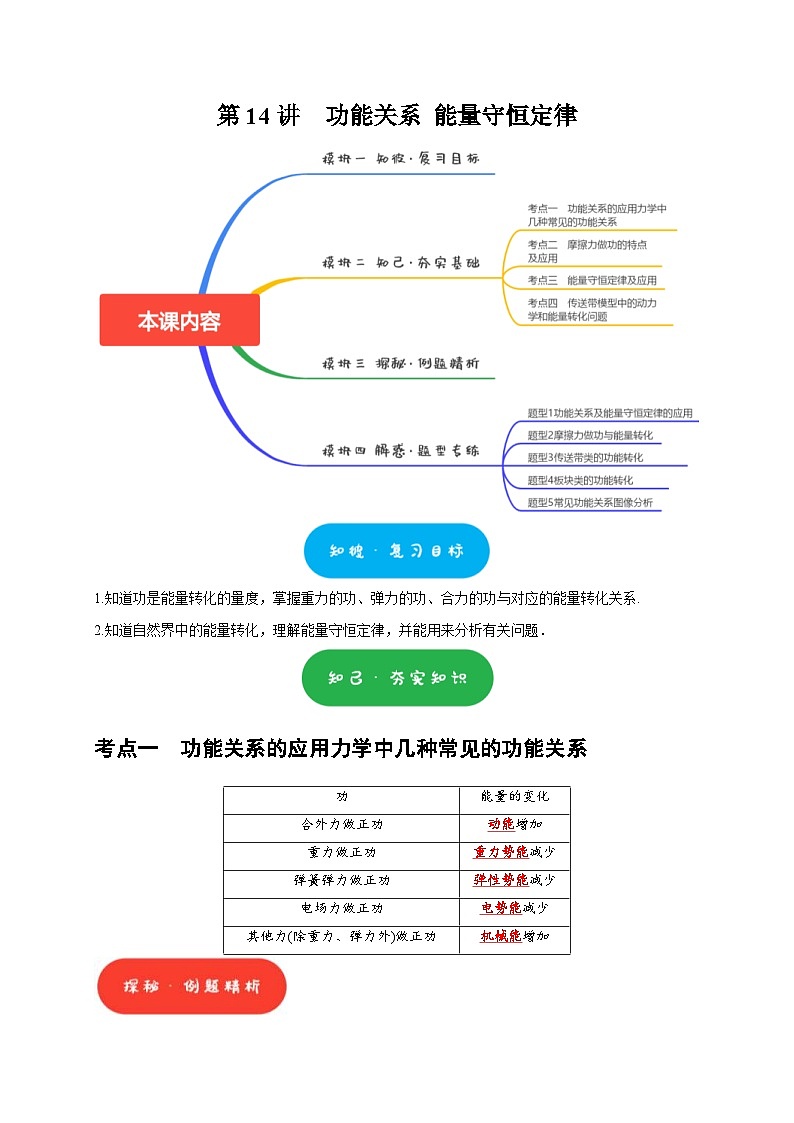 高考物理一轮复习考点精讲精练第14讲　功能关系 能量守恒定律（原卷版）第1页