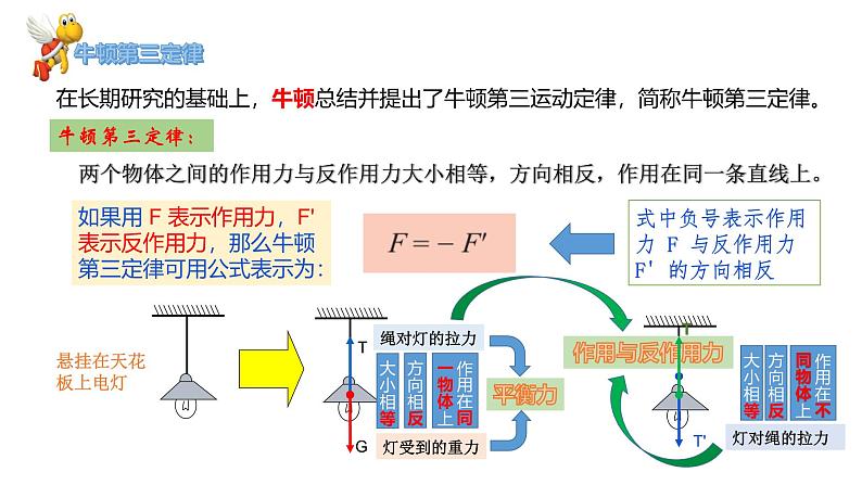 5.4牛顿第三运动定律高一物理同步课件（鲁科版2019必修第一册）06