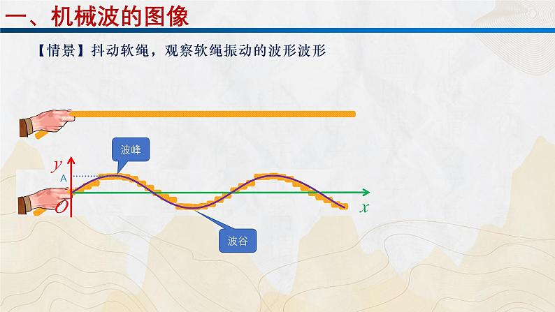 粤教版（2019）高二物理 选择性必修第一册 第2节 机械波的描述（同步课件）06
