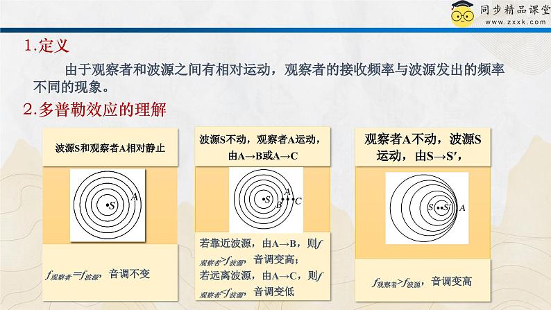 粤教版（2019）高二物理 选择性必修第一册 第4节 多普勒效应（同步课件）06
