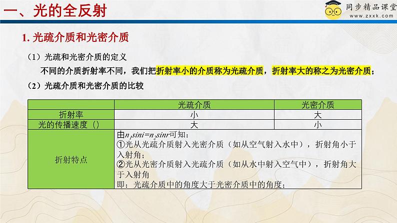 粤教版（2019）高二物理 选择性必修第一册 第3节 光的全反射与光纤技术（同步课件）06