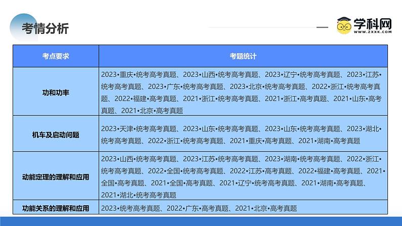 新高考物理二轮复习讲练测课件专题05 功与功率 功能关系（含解析）04