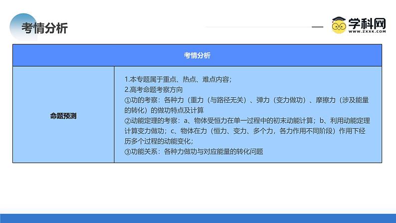 新高考物理二轮复习讲练测课件专题05 功与功率 功能关系（含解析）06