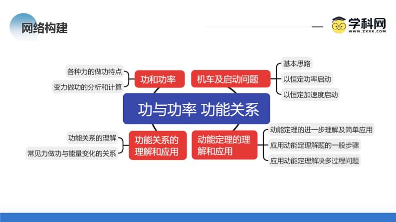 新高考物理二轮复习讲练测课件专题05 功与功率 功能关系（含解析）08