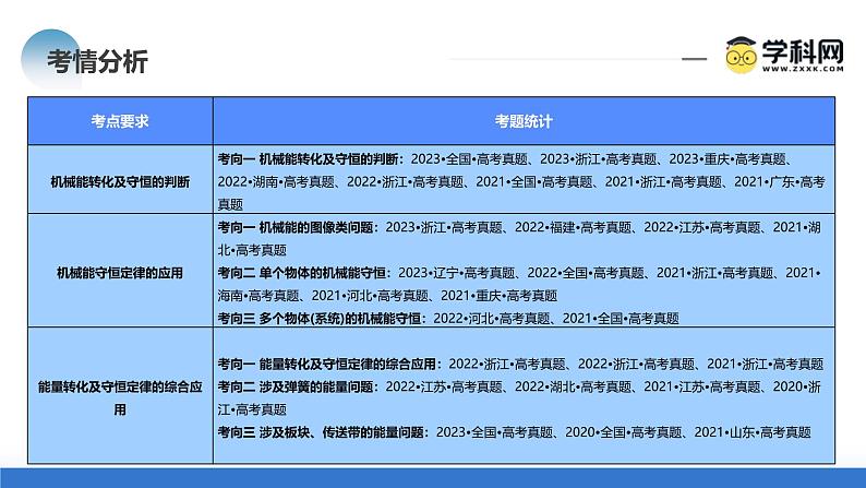 新高考物理二轮复习讲练测课件专题06 机械能守恒定律 能量守恒定律（含解析）04