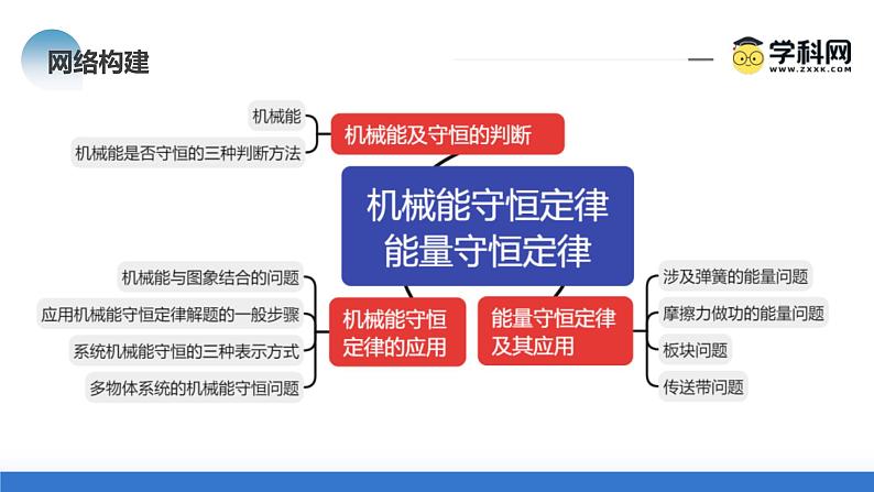 新高考物理二轮复习讲练测课件专题06 机械能守恒定律 能量守恒定律（含解析）08