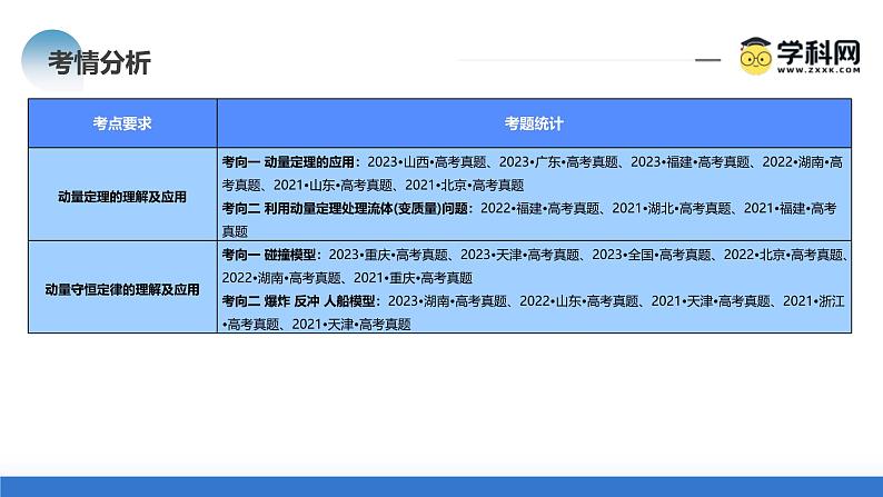 新高考物理二轮复习讲练测课件专题07 动量定理 动量守恒定律（含解析）04