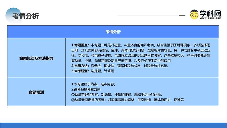 新高考物理二轮复习讲练测课件专题07 动量定理 动量守恒定律（含解析）05