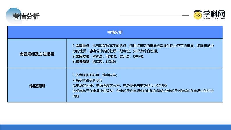 新高考物理二轮复习讲练测课件专题09 电场 带电粒子在电场中的运动（含解析）05