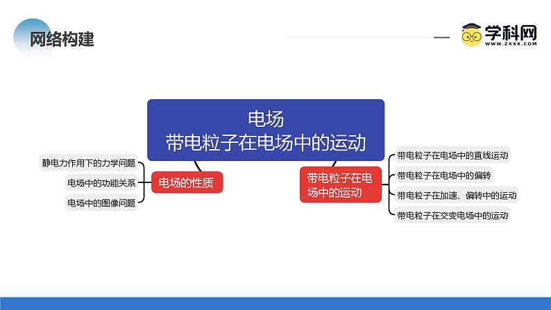 新高考物理二轮复习讲练测课件专题09 电场 带电粒子在电场中的运动（含解析）07