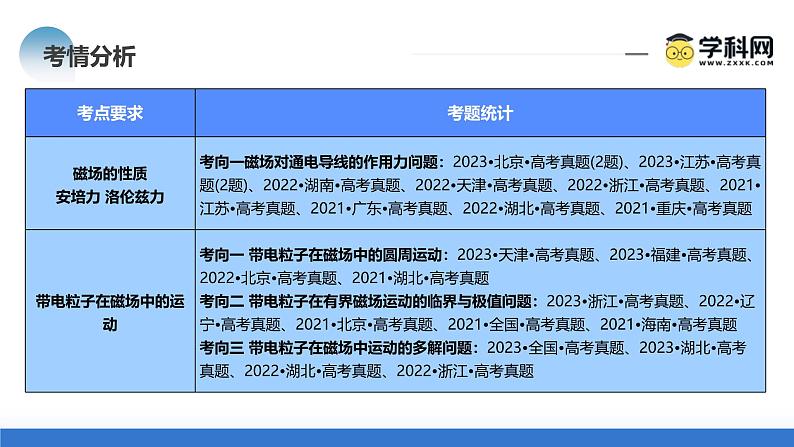 新高考物理二轮复习讲练测课件专题10 磁场 带电粒子在磁场中的运动（含解析）04