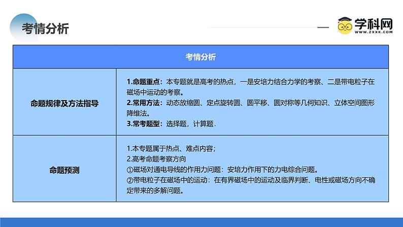 新高考物理二轮复习讲练测课件专题10 磁场 带电粒子在磁场中的运动（含解析）05