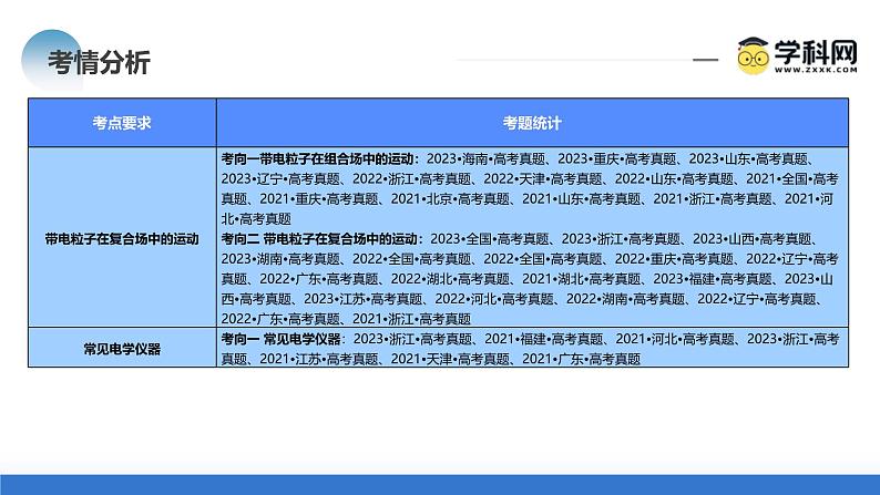 新高考物理二轮复习讲练测课件专题11 带电粒子在复合场中的运动（含解析）04