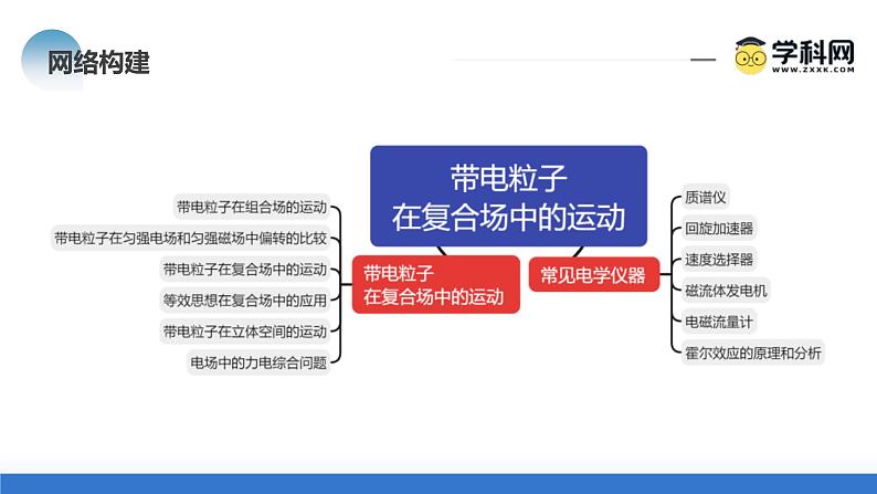 新高考物理二轮复习讲练测课件专题11 带电粒子在复合场中的运动（含解析）07