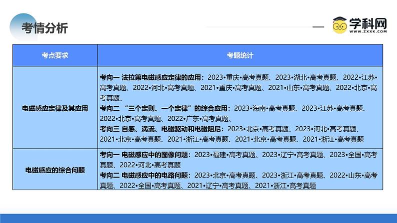 新高考物理二轮复习讲练测课件专题13 电磁感应（含解析）04