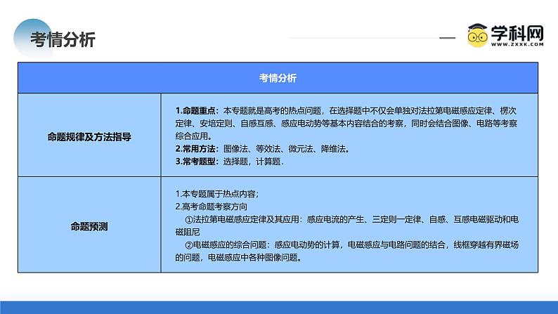 新高考物理二轮复习讲练测课件专题13 电磁感应（含解析）05