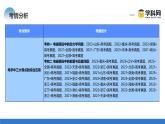 新高考物理二轮复习讲练测课件专题14 电学中三大观点的综合应用（含解析）