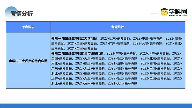 新高考物理二轮复习讲练测课件专题14 电学中三大观点的综合应用（含解析）04