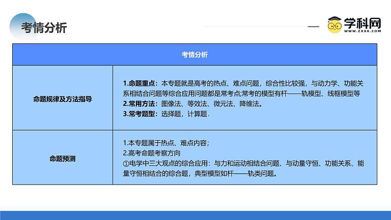 新高考物理二轮复习讲练测课件专题14 电学中三大观点的综合应用（含解析）05