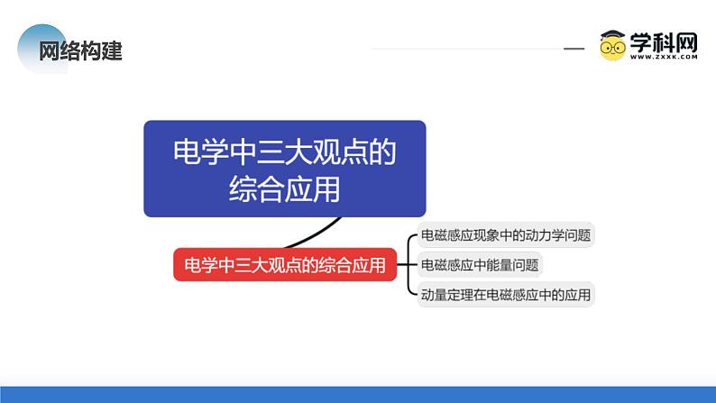 新高考物理二轮复习讲练测课件专题14 电学中三大观点的综合应用（含解析）07