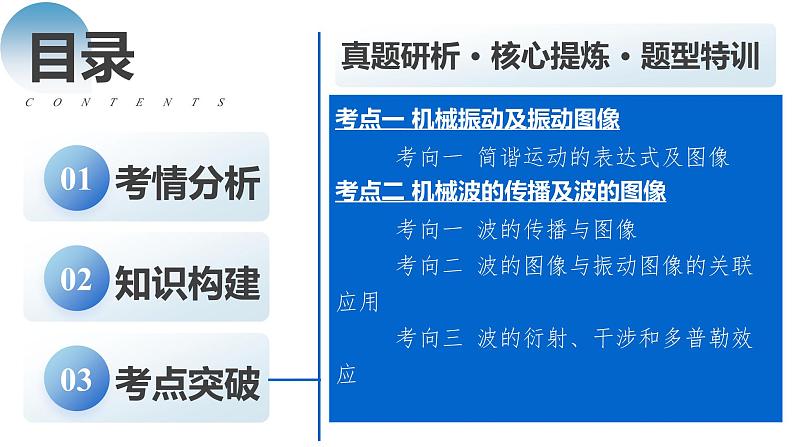 新高考物理二轮复习讲练测课件专题15 机械振动与机械波（含解析）02