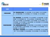 新高考物理二轮复习讲练测课件专题15 机械振动与机械波（含解析）