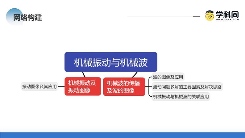 新高考物理二轮复习讲练测课件专题15 机械振动与机械波（含解析）07