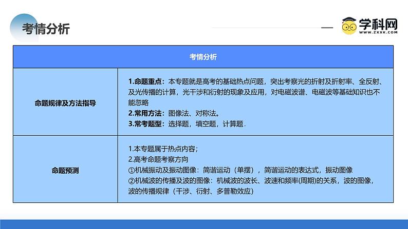 新高考物理二轮复习讲练测课件专题16 光学 电磁波（含解析）05