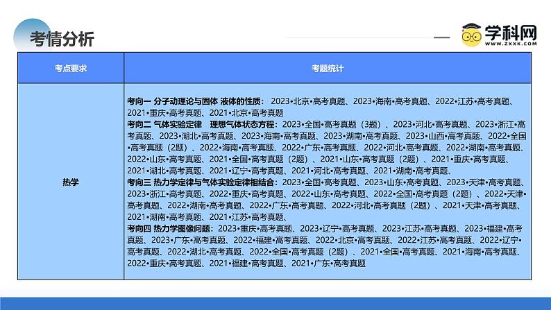 新高考物理二轮复习讲练测课件专题17 热学（含解析）04