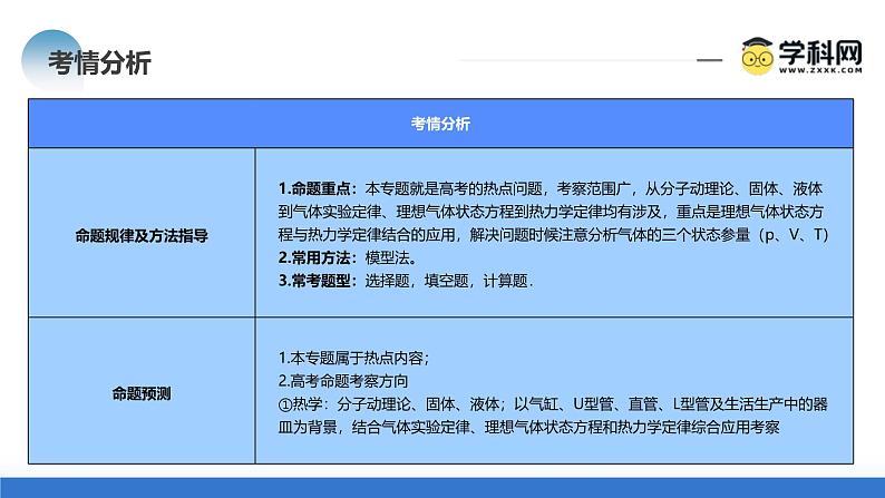 新高考物理二轮复习讲练测课件专题17 热学（含解析）05