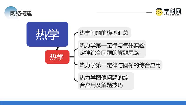 新高考物理二轮复习讲练测课件专题17 热学（含解析）07