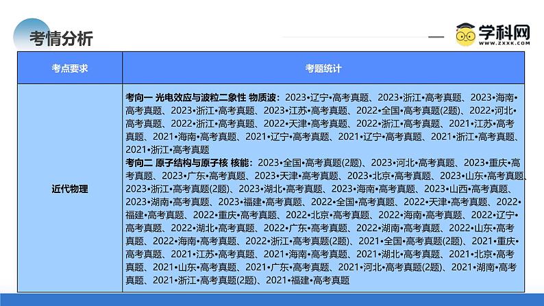 新高考物理二轮复习讲练测课件专题18 近代物理（含解析）第4页