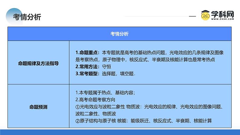 新高考物理二轮复习讲练测课件专题18 近代物理（含解析）第5页