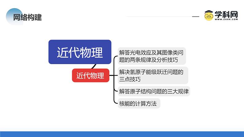 新高考物理二轮复习讲练测课件专题18 近代物理（含解析）第7页